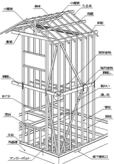 建築典例|「典」の意味や使い方 わかりやすく解説 Weblio辞書